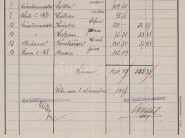 1914 S.M. Dampfer VIII. osztrák magyar szállító hadihajó bérek és ellátmányok listája. Hajópecséttel...
