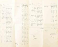 1917 S.M. Dampfer V. osztrák magyar szállító hadihajó kifizetett bérek listája. Hajópecséttel. / Han...