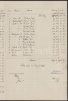 1917 S.M. Dampfer V. osztrák magyar szállító hadihajó kifizetett bérek listája. Hajópecséttel. / Han...