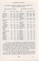 Visages de le Hongrie. Ouvrage orné de 257 illustrations.
Paris, 1938. Librarie Plon (Imprimerie et...