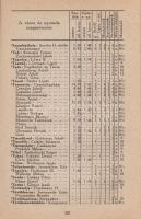 Nyomdász évkönyv és uti kalauz 1917. A Magyarországi Könyvnyomdászok és Betüöntők Szakegyesülete kia...