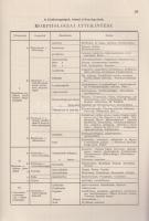 Nékám Lajos (szerk.)
Corpus Iconum Morborum Cutaneorum. Auxilio 568 collaboratorum specialiter erud...