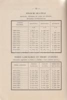 Congres International de Géographie (Le Caire 1925): Livret du congressiste.

[Kairó] Le Caire, 19...