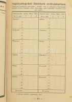 Novitzky N. László (szerk): Nyomdász évkönyv és utikalauz az 1928. évre.. H.n,., 1928, Magyarországi...