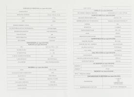 Acer Aspire ONE D255E netbook, leírással, töltővel, működik