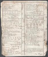 1836 Ybbsitz (Ausztria), szerszámok, konyhai eszközök, stb. német nyelvű árjegyzéke, kézzel beírt ár...