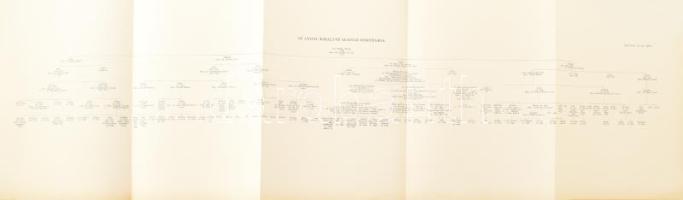 1910 Turul - A Magyar Heraldikai és Genealogiai Társaság Közlönye 3. füzet, benne az angol királyi c...