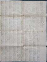 Budapest közlekedési térképe Stoits György ,,Merre menjek" sorozatából. [Mértéke 1: 25,000] (19...