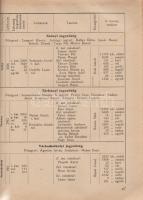 Komárom vármegye évkönyve az 1941. évre. Szerkesztette: Gulassa K. László. Első évfolyam.

Sátoral...