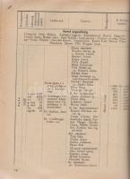 Komárom vármegye évkönyve az 1941. évre. Szerkesztette: Gulassa K. László. Első évfolyam.

Sátoral...