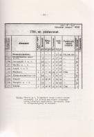 Rózsa Gábor:
A Szentes-Hódmezővásárhelyi gőzvontatású helyiérdekű vasút üzeme. (Dedikált.) - Bede A...