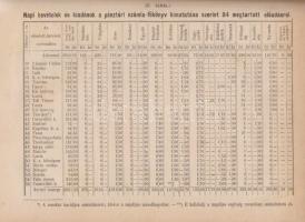 Mátrai B[etegh] Béla:
Az élet színfalai és a színpad coulissái tarka vázlatokban.
Kolozsvárt, 1880...