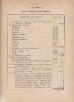 Mátrai B[etegh] Béla:
Az élet színfalai és a színpad coulissái tarka vázlatokban.
Kolozsvárt, 1880...