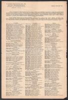 1929 A Nemzet vértanúinak 1918-1919 emlékműve javára történt adakozások kimutatása, valamint a vérta...