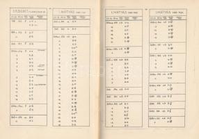 Pohl Artur: A későközépkori magyar pénzek verdejegyei. Összeáll.: - -. hn., 1965, Szerzői. Kiadói pa...