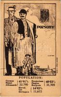 Pozsony, Pressburg, Bratislava; Magyar, tót és német nemzetiségek népesség aránya. Címer, Magyar Nemzeti Szövetség, Grund V. utódai / Percentage of Hungarian, Slovakian and German population. Irredenta art postcad with coat of arms s: Pólya Tibor (szakadás / tear)