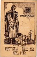 Nagyvárad, Oradea; Magyar, német és román (oláh) nemzetiségek népesség aránya. Címer, Grund V. Utódai, Magyar Nemzeti Szövetség kiadása / Percentage of Hungarian, German and Romanian population. Irredenta art postcad with coat of arms s: Pólya Tibor (fl)