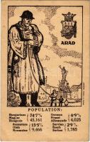 Arad, Magyar, német, román (oláh) és szerb nemzetiségek népesség aránya. Címer, Grund V. Utódai, Magyar Nemzeti Szövetség kiadása / Percentage of Hungarian, German, Romanian and Serbian population. Irredenta art postcad with coat of arms s: Pólya Tibor (EB)