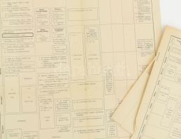 Az I. világháború eseményei időrendi táblázatban, évek szerint (1914-1917). 4 lap (három összetűzve,...