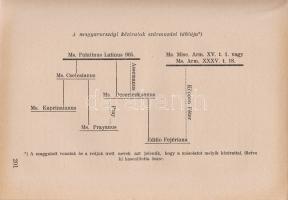 Bendefy László:

Magna Hungaria és a Liber Censuum.

Budapest, 1943. (Szalay Sándor kiadása - Sz...