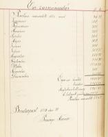 1882 Háztartási könyvecske, kézzel írt, kissé sérült, foltos borítóval, 18 sztl. lev