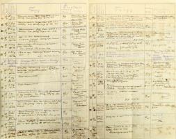 1920 Budapesti Huszár Osztály Parancsnokság kimutatása huszárok ügyeinek tárgyalásairól, elintézésér...