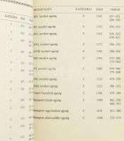 Munkásőrság távbeszélő névsor. Szigorúan titkos. sorszámozott 485/1500. sz. példány. 102p. Kiadói mű...