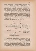 Noszlopi László:

Emberismeret és emberekkel való bánás.

(Budapest, 1942. Pantheon kiadás (Radó...