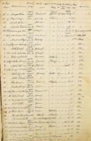 1881-1900 Sajószentpéteri iskola tanulókról vezetett nyilvántartó könyve, személyes adataikkal 30 ol...