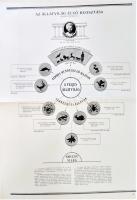 Az ember származása. Szemléltető tankönyv-album. Összeállította: M. Sz. Pliszeckij. Sajtó alá rendez...