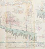 A Duna Ulmtól a torkolatig - Die Donau von Ulm bis zur Mündung. II. kiadás. Átnézeti térkép, színes ...