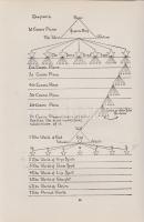 Heindel, Max:

The Rosicrucian Philosophy in Questions and Answers.

Chicago, (1910). Rosicrucia...