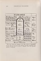 Heindel, Max:

The Rosicrucian Philosophy in Questions and Answers.

Chicago, (1910). Rosicrucia...