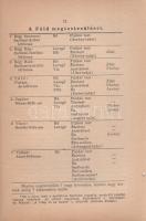 Steiner, Rudolf: Sors, kegyelem szabadság. A világ, a föld és az ember életében.
Budapest, [1941]. ...