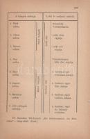 Steiner, Rudolf: Sors, kegyelem szabadság. A világ, a föld és az ember életében.
Budapest, [1941]. ...