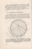 Baktay Ervin: A csillagfejtés könyve. Az asztrológia elmélete és gyakorlata. Számos ábrával és táblá...