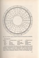 Fankhauser, Alfred: Das wahre Gesicht der Astrologie. (2., umgearbeitete Auflage.)
Zürich-Leipzig, ...