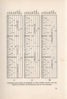 Fankhauser, Alfred: Das wahre Gesicht der Astrologie. (2., umgearbeitete Auflage.)
Zürich-Leipzig, ...