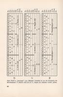 Fankhauser, Alfred: Das wahre Gesicht der Astrologie. (2., umgearbeitete Auflage.)
Zürich-Leipzig, ...