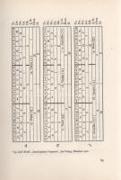 Fankhauser, Alfred: Das wahre Gesicht der Astrologie. (2., umgearbeitete Auflage.)
Zürich-Leipzig, ...