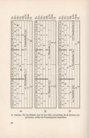 Fankhauser, Alfred: Das wahre Gesicht der Astrologie. (2., umgearbeitete Auflage.)
Zürich-Leipzig, ...