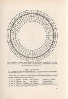Fankhauser, Alfred: Das wahre Gesicht der Astrologie. (2., umgearbeitete Auflage.)
Zürich-Leipzig, ...