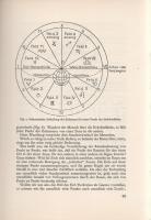 Fankhauser, Alfred: Das wahre Gesicht der Astrologie. (2., umgearbeitete Auflage.)
Zürich-Leipzig, ...