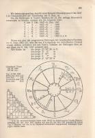 Parker, Else: Astrologie und ihre Verwertung fürs Leben. Aus dem Holländischen übersetzt von Gisela ...