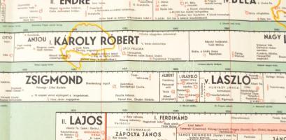 cca 1941 Dr. Urmánczy Antal: Magyarország áttekinthető történelme, grafikus időrendi táblázat, Bp., ...