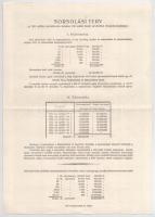 Budapest 1949. "Ötéves tervkölcsön - A Magyar Népköztársaság nyereménykölcsöne" 50Ft-ról, ...