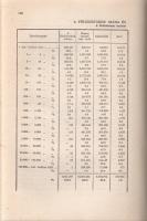 Magyar föld - magyar nép. (A megnagyobbodott Magyarország községeinek adattára.) Az előszót írta: vi...