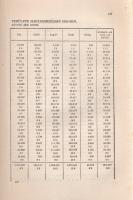 Magyar föld - magyar nép. (A megnagyobbodott Magyarország községeinek adattára.) Az előszót írta: vi...