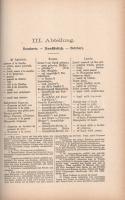 Blücher, P[aul Martin] (herausg.):

Meisterwerk der Speisen und Getränke Französich-Deutsch-Englis...
