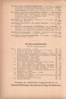 Blücher, P[aul Martin] (herausg.):

Meisterwerk der Speisen und Getränke Französich-Deutsch-Englis...